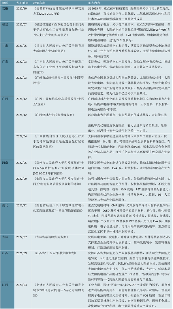 2023光伏胶膜行业各省市相关政策及重点发展目标解读：31省能源规划当中被频频提及新增装机目标