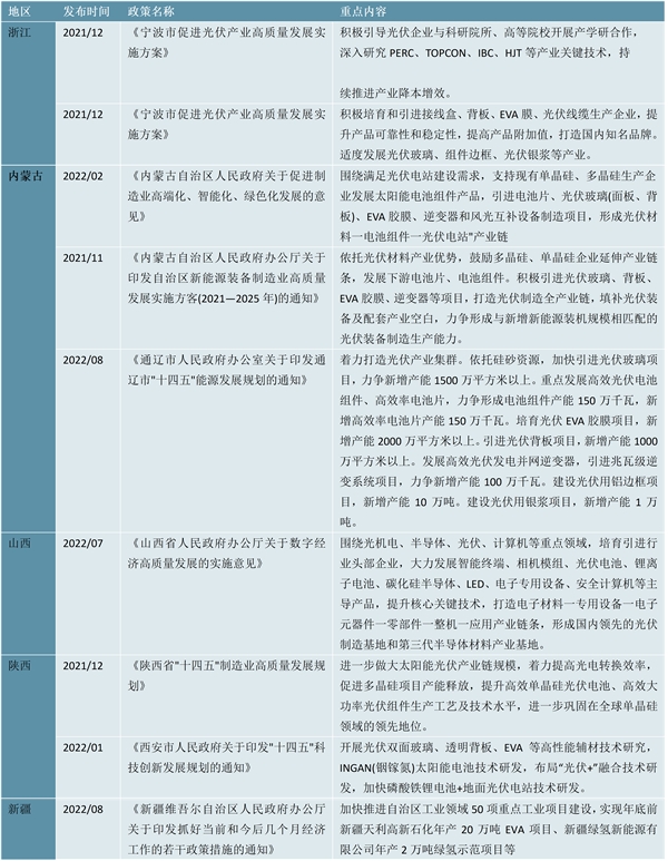 2023光伏胶膜行业各省市相关政策及重点发展目标解读：31省能源规划当中被频频提及新增装机目标