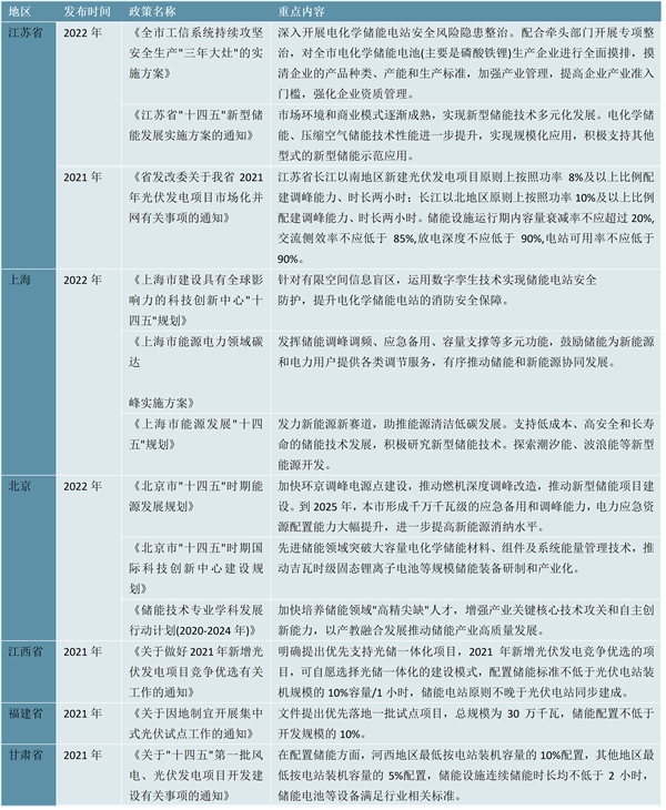 2023全钒液流电池行业各省市相关政策及重点发展目标解读：重点发展储能等前沿科技产业