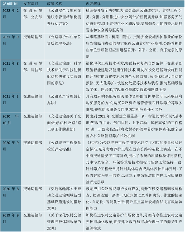 2023公路养护行业国家层面相关政策及发展目标梳理