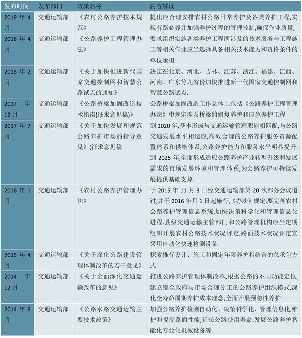 2023公路养护行业国家层面相关政策及发展目标梳理