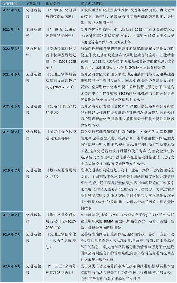 2023公路养护行业国家层面相关政策及发展目标梳理