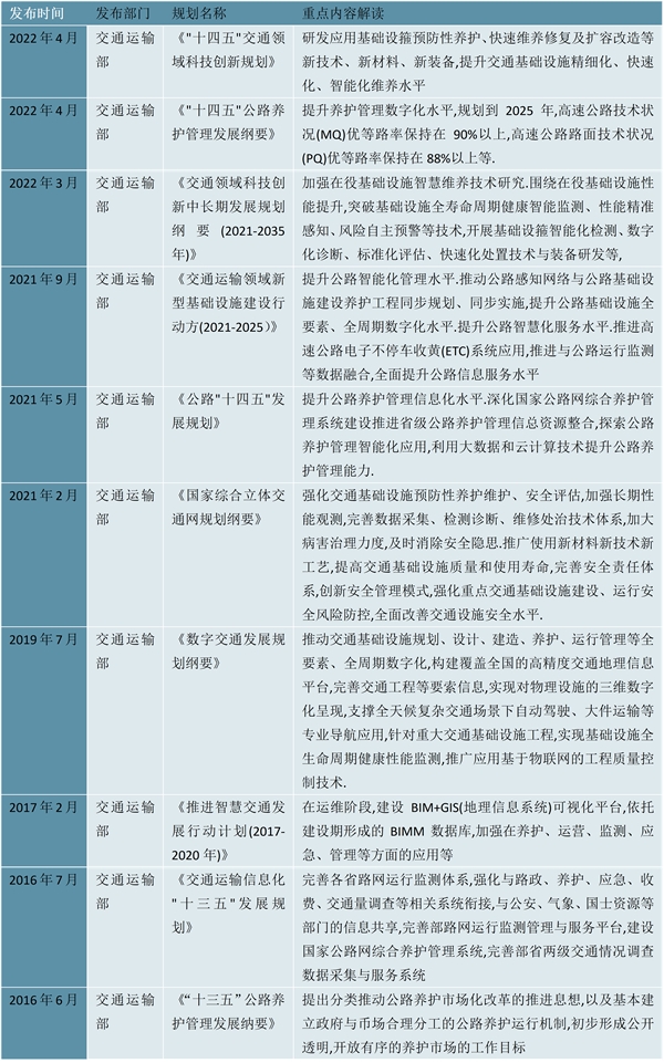 2023公路养护行业国家层面相关政策及发展目标梳理