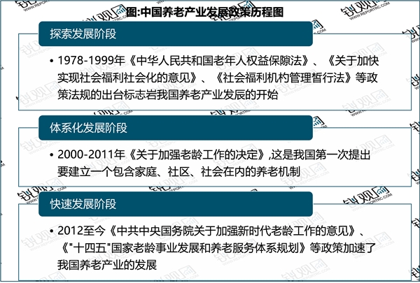 2023养老产业行业国家相关政策及重点发展目标解读：政策目标以引导资本进入养老产业为主