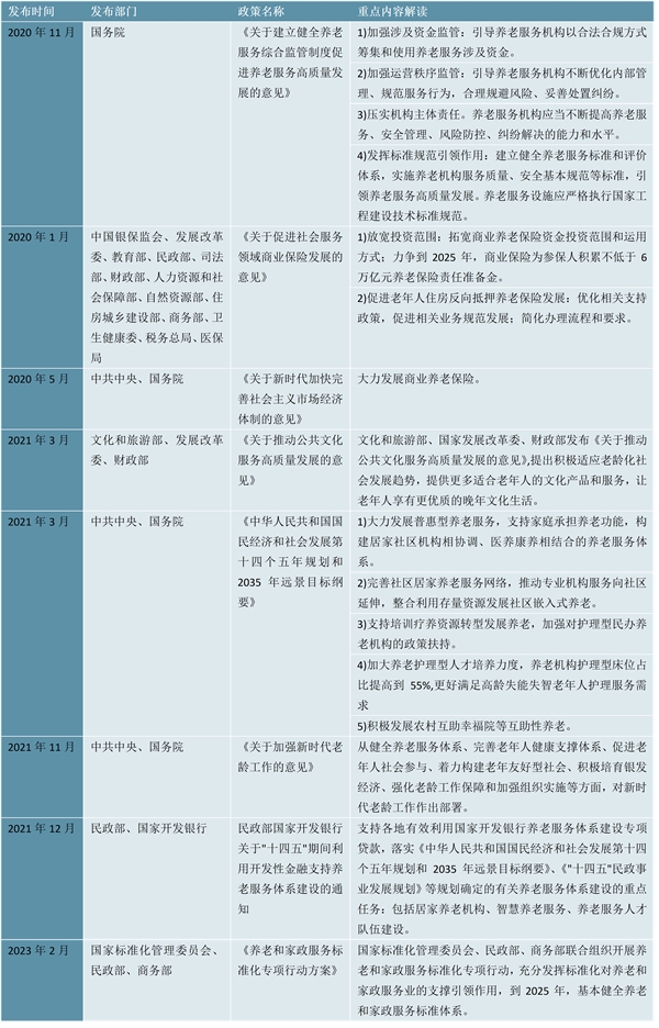 2023养老产业行业国家相关政策及重点发展目标解读：政策目标以引导资本进入养老产业为主