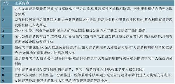 2023养老产业行业国家相关政策及重点发展目标解读：政策目标以引导资本进入养老产业为主