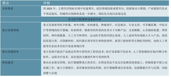 2023医学影像设备行业国家相关政策及重点发展目标解读：主要推动医疗影响设备向高质量发展