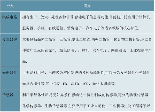 2023半导体行业市场发展趋势分析：政府推出鼓励政策支持半行业加速发展