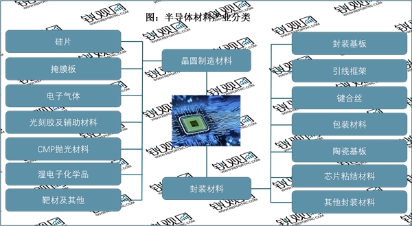 2023半导体行业市场发展趋势分析：政府推出鼓励政策支持半行业加速发展