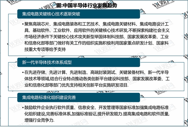 2023半导体行业市场发展趋势分析：政府推出鼓励政策支持半行业加速发展