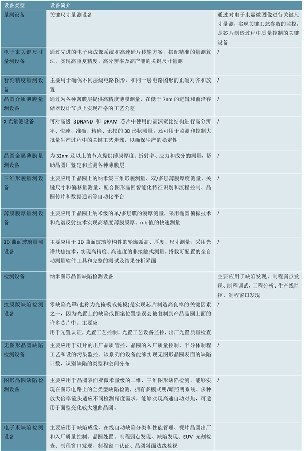 2023半导体量测设备行业市场发展趋势分析：政策加码行业市场前景可观