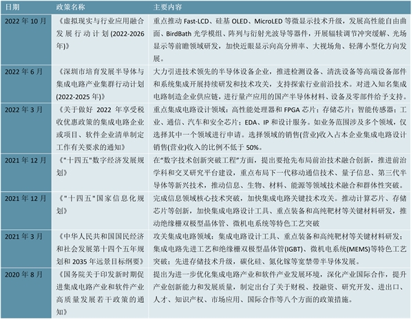 2023半导体量测设备行业市场发展趋势分析：政策加码行业市场前景可观