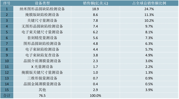 2023半导体量测设备行业市场发展趋势分析：政策加码行业市场前景可观