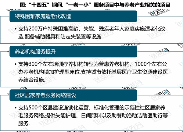 2023养老产业行业国家相关政策及重点发展目标解读：政策目标以引导资本进入养老产业为主