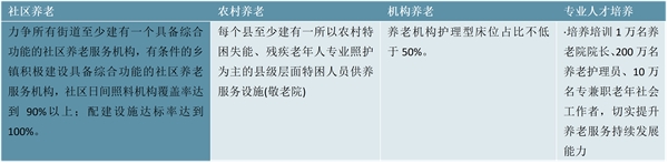 2023养老产业行业国家相关政策及重点发展目标解读：政策目标以引导资本进入养老产业为主