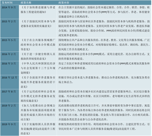 2023养老产业行业国家相关政策及重点发展目标解读：政策目标以引导资本进入养老产业为主