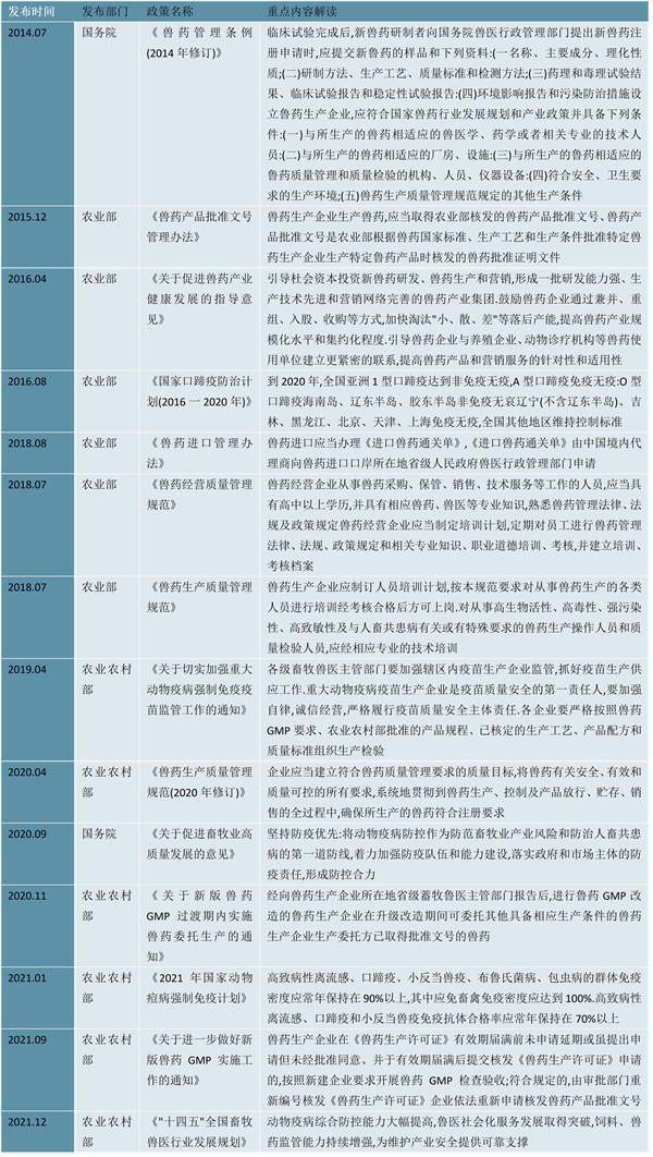 2023兽药行业国家相关政策及发展规划解析