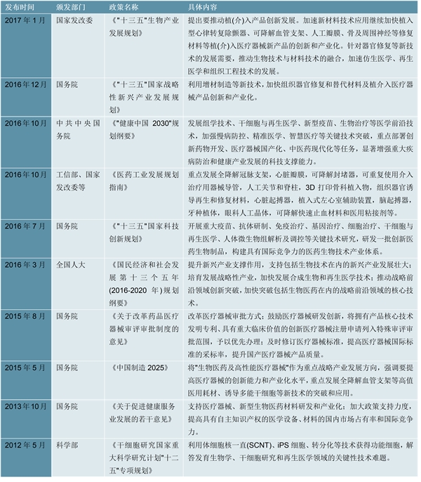 2023再生医学行业国家相关政策及重点发展目标解读：重点发展基因诊疗推动形成再生医学新模式