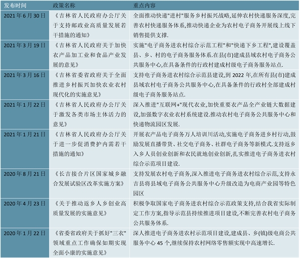 2023农村电商行业各省市相关政策及重点发展目标解读