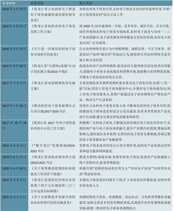 2023农村电商行业各省市相关政策及重点发展目标解读