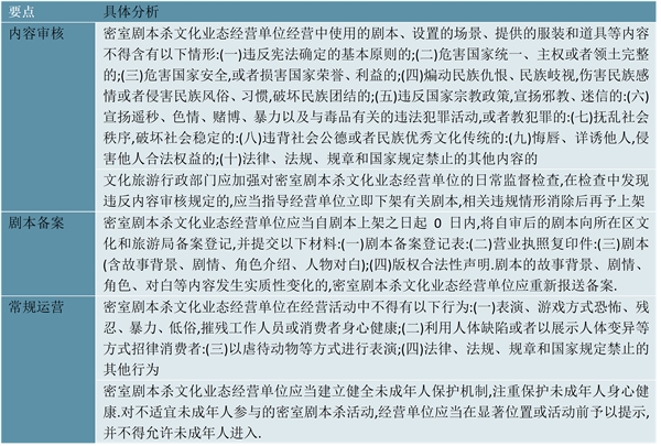 2023剧本杀行业各省市相关政策及重点发展目标解读