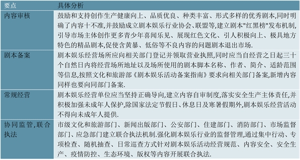 2023剧本杀行业各省市相关政策及重点发展目标解读