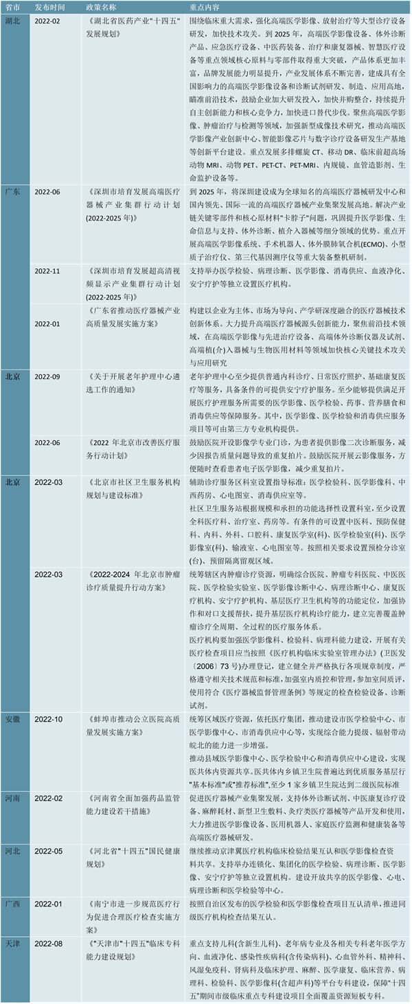 2023医学影像设备行业相关政策及重点发展目标解读：围绕临床重大需求强化高端医学影像