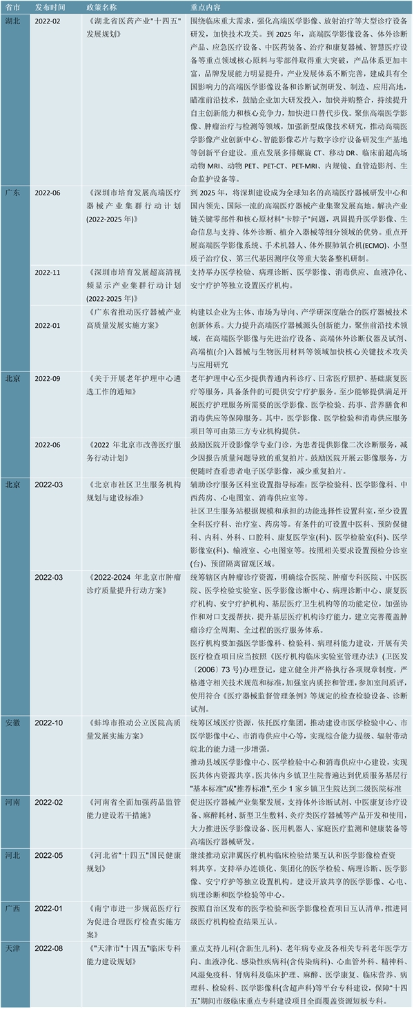 2023医学影像设备行业相关政策及重点发展目标解读：围绕临床重大需求强化高端医学影像