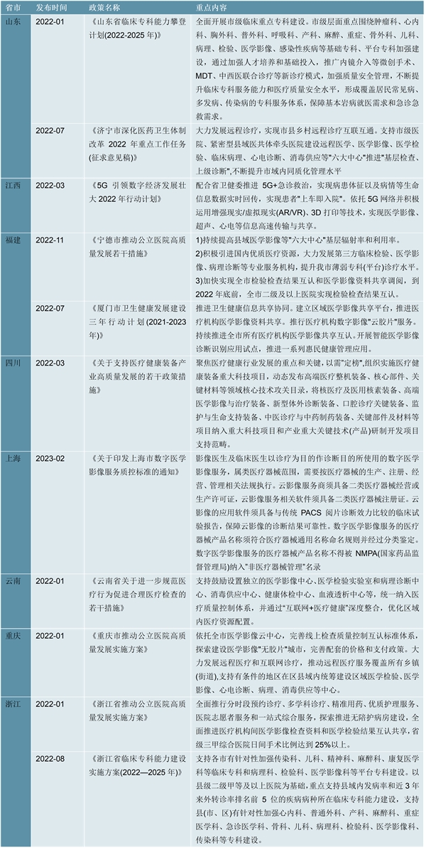 2023医学影像设备行业相关政策及重点发展目标解读：围绕临床重大需求强化高端医学影像