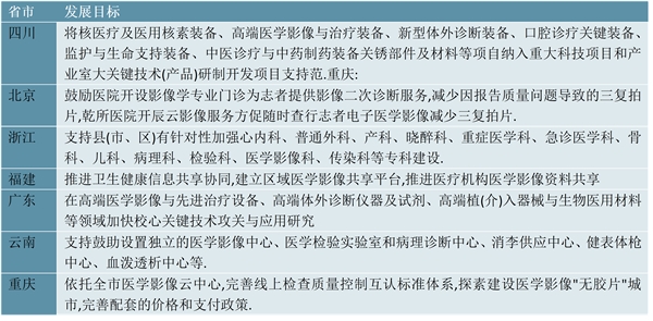 2023医学影像设备行业相关政策及重点发展目标解读：围绕临床重大需求强化高端医学影像