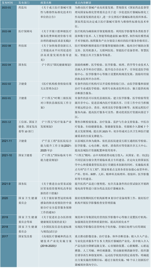 2023医学影像设备行业国家相关政策及重点发展目标解读：主要推动医疗影响设备向高质量发展