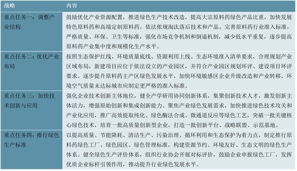 2023原料药行业国家相关政策及重点发展目标解读：明确提出培育先进制造业集群推动行业加速发展