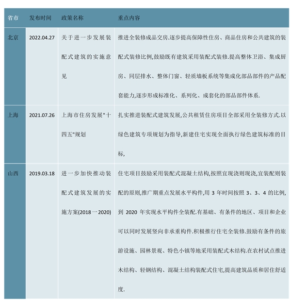 2023各省市卫浴行业相关政策及发展目标解读