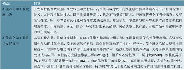 2023合成树脂行业国家相关政策及重点发展目标解读：发展重点为突破核心技术