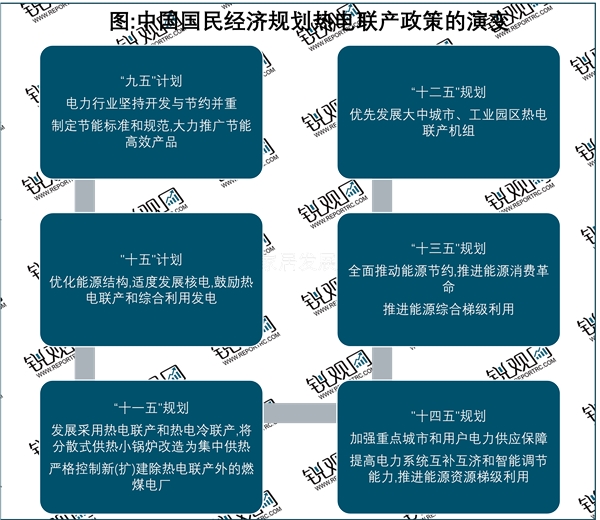 2023国家层面热电联产行业相关政策及发展目标解读