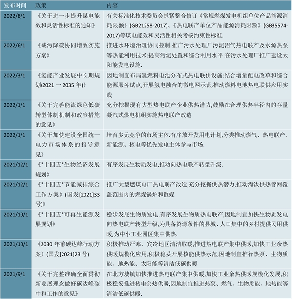 2023国家层面热电联产行业相关政策及发展目标解读