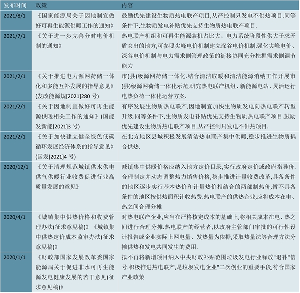 2023国家层面热电联产行业相关政策及发展目标解读