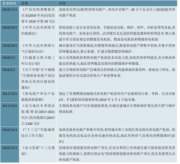 2023国家层面热电联产行业相关政策及发展目标解读