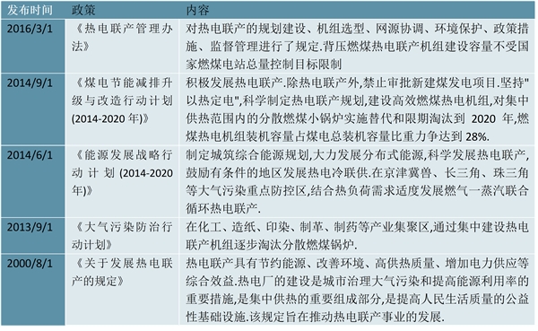 2023国家层面热电联产行业相关政策及发展目标解读