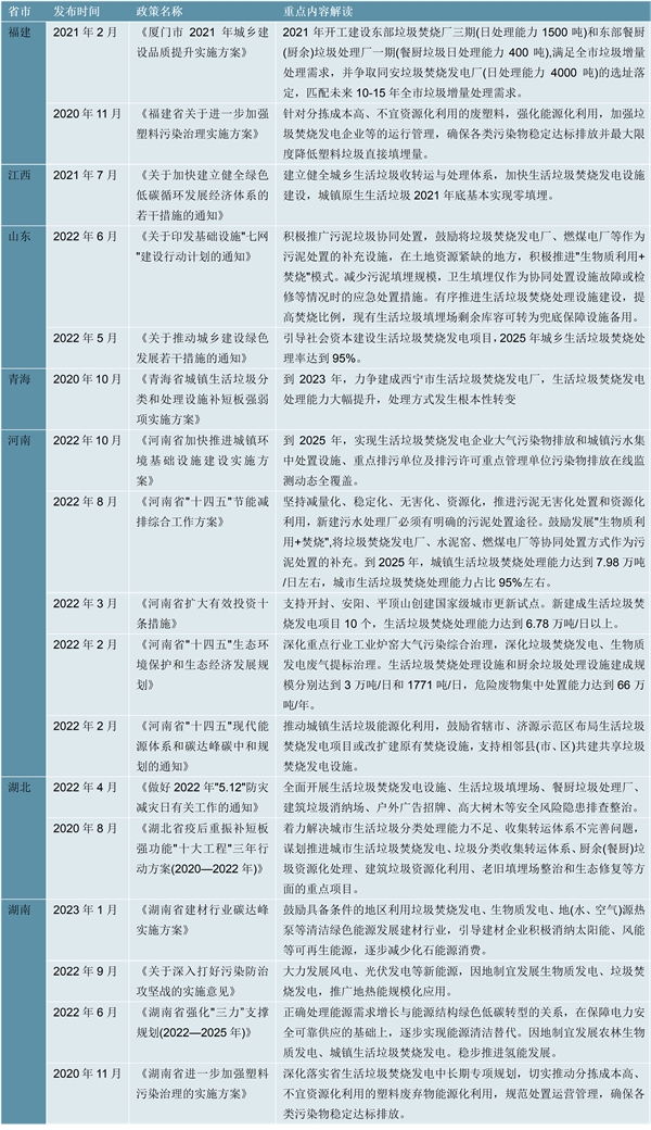 2023垃圾发电行业各省市相关政策及重点发展目标解读：大力推进绿色低碳以及垃圾分类