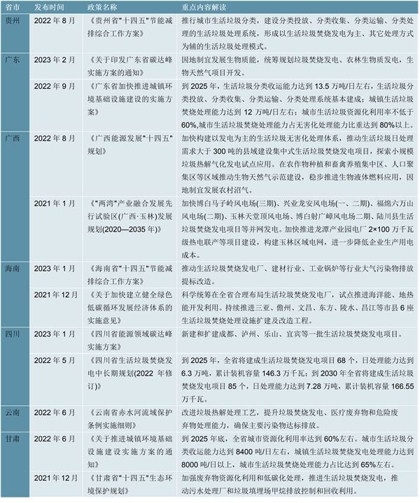 2023垃圾发电行业各省市相关政策及重点发展目标解读：大力推进绿色低碳以及垃圾分类