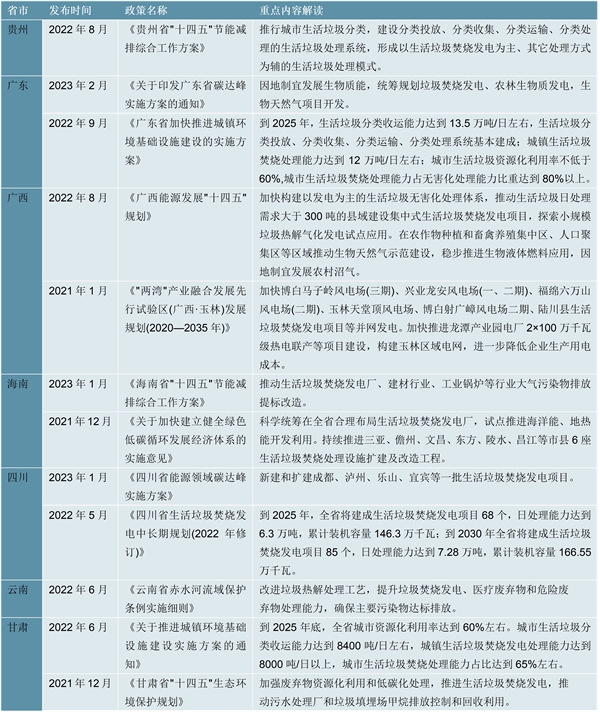 2023垃圾发电行业各省市相关政策及重点发展目标解读：大力推进绿色低碳以及垃圾分类