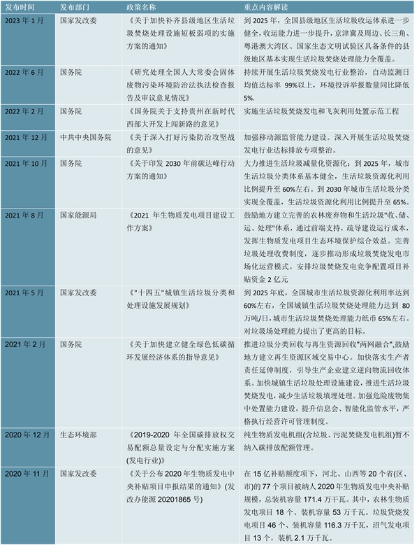 2023垃圾发电行业国家相关政策及重点发展目标解读：提出大力推进生活垃圾减量化资源化