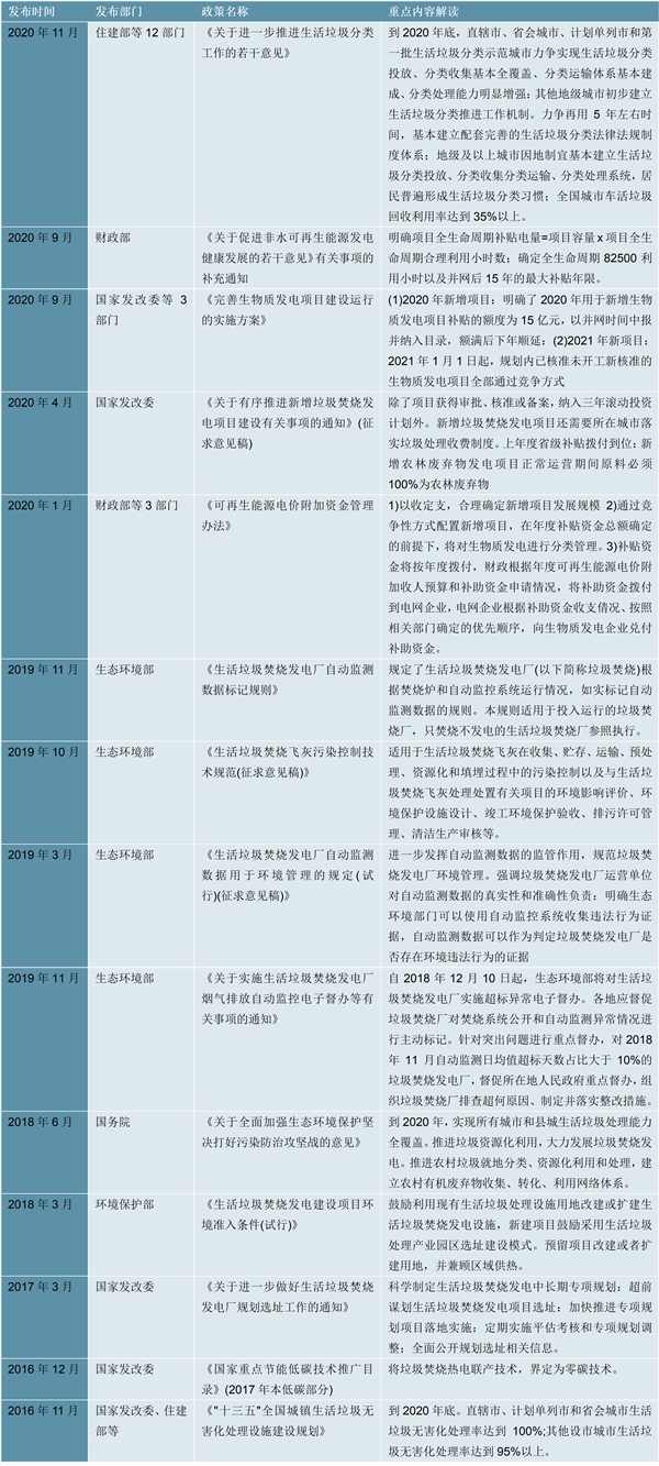 2023垃圾发电行业国家相关政策及重点发展目标解读：提出大力推进生活垃圾减量化资源化