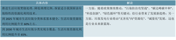 2023垃圾发电行业国家相关政策及重点发展目标解读：提出大力推进生活垃圾减量化资源化