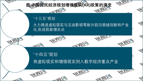 2023增强现实(AR)行业国家相关政策汇总及发展目标解读