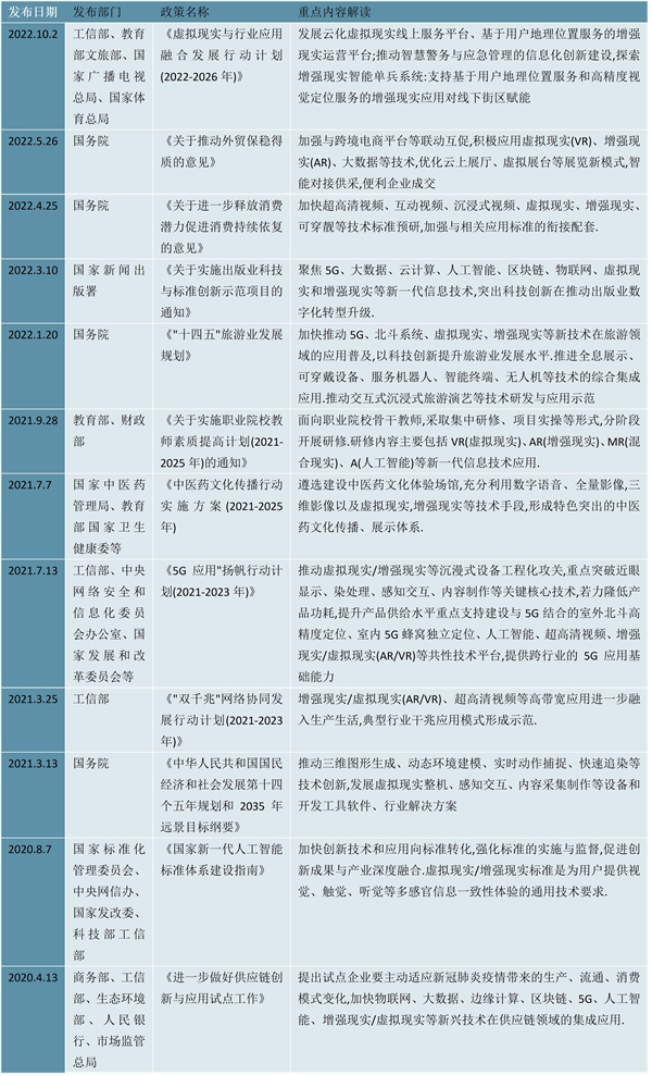 2023增强现实(AR)行业国家相关政策汇总及发展目标解读