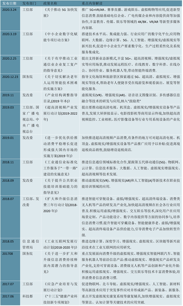 2023增强现实(AR)行业国家相关政策汇总及发展目标解读