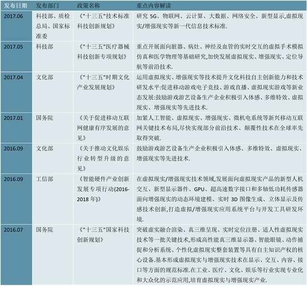 2023增强现实(AR)行业国家相关政策汇总及发展目标解读