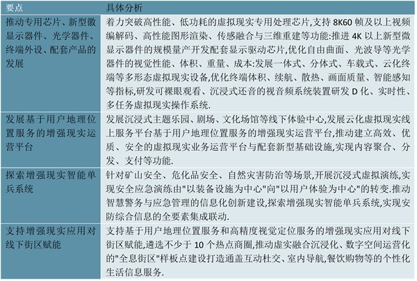 2023增强现实(AR)行业国家相关政策汇总及发展目标解读